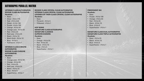 2025 Topps Signature Class Football Hobby