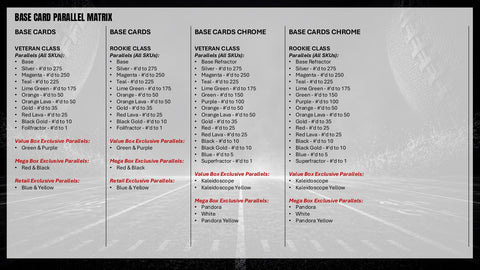 2025 Topps Signature Class Football Hobby