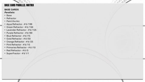 2025/26 Topps Pristine Basketball Hobby (Presell)
