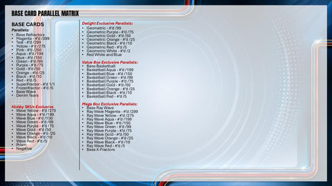 2025/26 Topps Chrome Update Series Basketball Delight