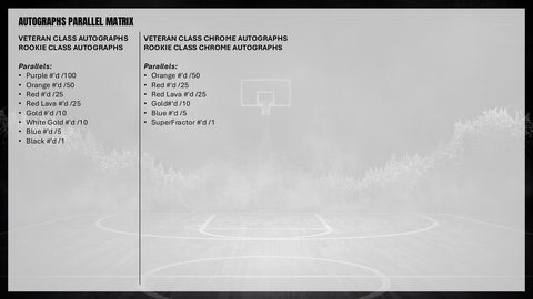 2025/26 Topps Signature Class Basketball Hobby