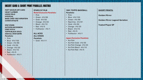 2026 Topps Update Series Baseball Hobby (Presell)