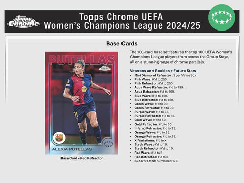 2024/25 Topps Chrome UEFA Women's Champions League Soccer 7-Pack Blaster